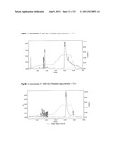 OLIGONUCLEOTIDE-, PROTEIN AND/OR PEPTIDE-POLYMER CONJUGATES diagram and image