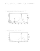 OLIGONUCLEOTIDE-, PROTEIN AND/OR PEPTIDE-POLYMER CONJUGATES diagram and image