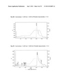 OLIGONUCLEOTIDE-, PROTEIN AND/OR PEPTIDE-POLYMER CONJUGATES diagram and image