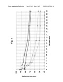 Molding compositions of a glass fiber-reinforced olefin polymer diagram and image