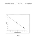 ELASTOMERIC MATERIALS HAVING A HIGH HARDBLOCK CONTENT AND PROCESS FOR     PREPARING THEM diagram and image