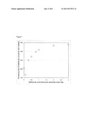 METHOD FOR PRODUCING (METH)ACRYLIC ANHYDRIDE, METHOD FOR STORING     (METH)ACRYLIC ANHYDRIDE, AND METHOD FOR  PRODUCING (METH)ACRYLATE diagram and image