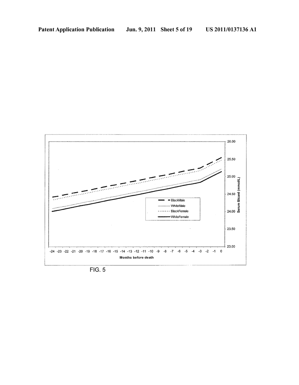 METHOD OF IDENTIFYING WHEN A PATIENT UNDERGOING HEMODIALYSIS IS AT     INCREASED RISK OF DEATH - diagram, schematic, and image 06