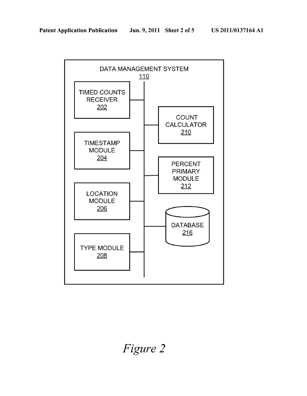 SYSTEMS AND METHODS TO ACQUIRE AND MANAGE TIMED COUNTS - diagram, schematic, and image 03