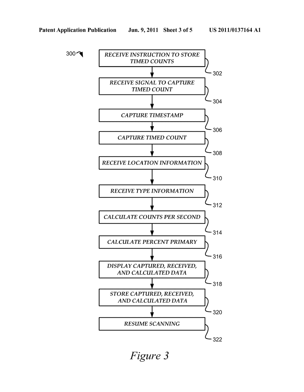 SYSTEMS AND METHODS TO ACQUIRE AND MANAGE TIMED COUNTS - diagram, schematic, and image 04