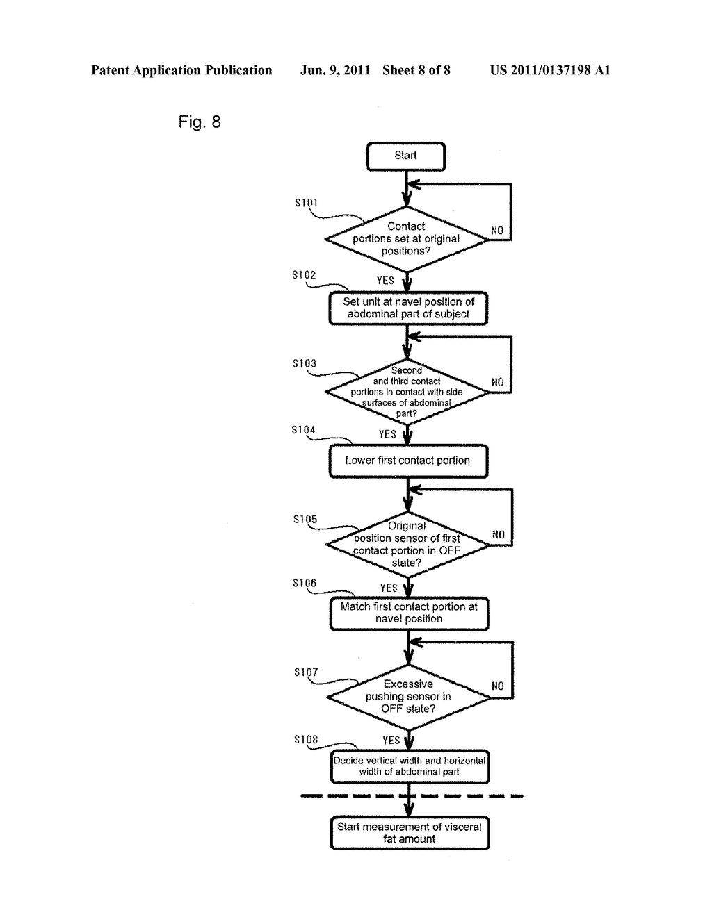 TRUNK WIDTH MEASURING UNIT AND VISCERAL FAT MEASURING DEVICE - diagram, schematic, and image 09