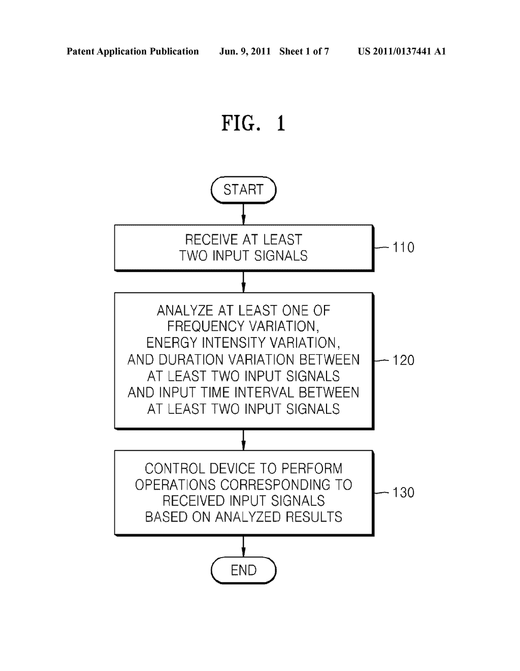 METHOD AND APPARATUS OF CONTROLLING DEVICE - diagram, schematic, and image 02