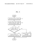 METHOD AND APPARATUS OF CONTROLLING DEVICE diagram and image