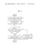 METHOD AND APPARATUS OF CONTROLLING DEVICE diagram and image