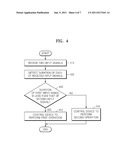 METHOD AND APPARATUS OF CONTROLLING DEVICE diagram and image