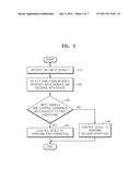 METHOD AND APPARATUS OF CONTROLLING DEVICE diagram and image