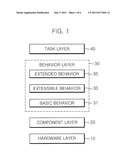 TASK IMPLEMENTATION METHOD BASED ON BEHAVIOR IN ROBOT SYSTEM diagram and image