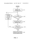 NAVIGATION SYSTEM AND ROUTE PLANNING METHOD USING THE SAME diagram and image