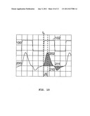 FLOW MEASUREMENT METHOD AND DEVICE diagram and image