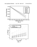 QUALITY CONTROL METHOD AND MICRO/NANO-CHANNELED DEVICES diagram and image