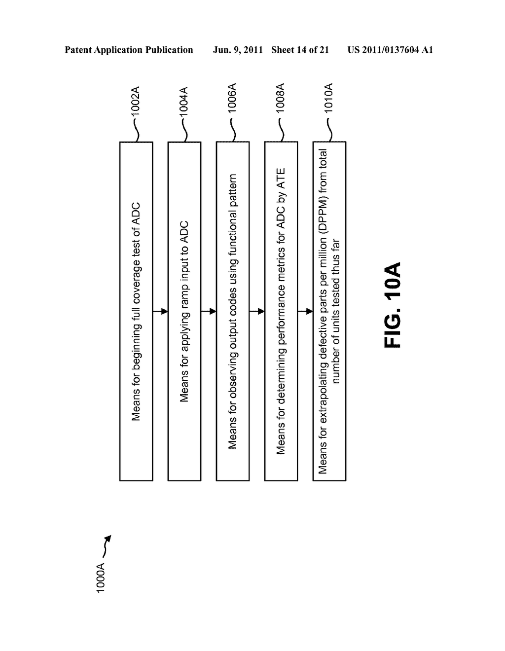 REAL-TIME ADAPTIVE HYBRID BiST SOLUTION FOR LOW-COST AND LOW-RESOURCE ATE     PRODUCTION TESTING OF ANALOG-TO-DIGITAL CONVERTERS - diagram, schematic, and image 15