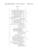 ADVERTISING METHOD AND SYSTEM ADAPTIVE TO DATA BROADCAST diagram and image