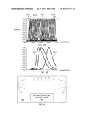 Systems and Methods for Developing and Distributing Illumination Data     Files diagram and image