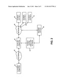 SYSTEM AND METHOD FOR SELECTION OF PAYMENT SYSTEMS FROM A PAYMENT SYSTEM     DIRECTORY TO PROCESS A TRANSACTION diagram and image