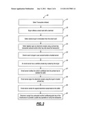 SECURE ELECTRONIC RECEIPT SYSTEMS AND METHODS diagram and image