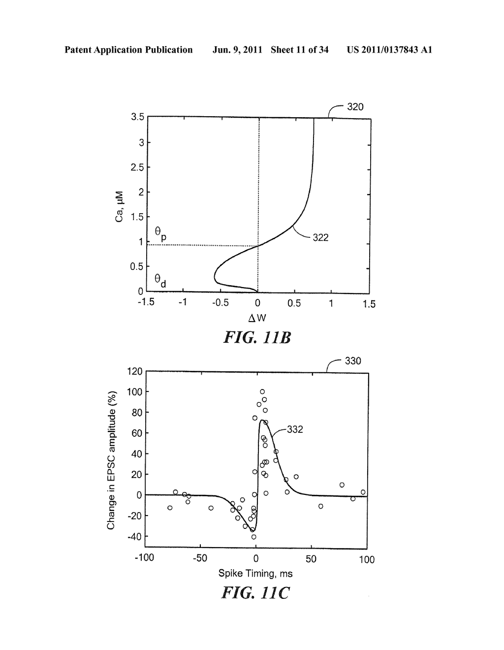 Circuits and Methods Representative of Spike Timing Dependent Plasticity     of Neurons - diagram, schematic, and image 12