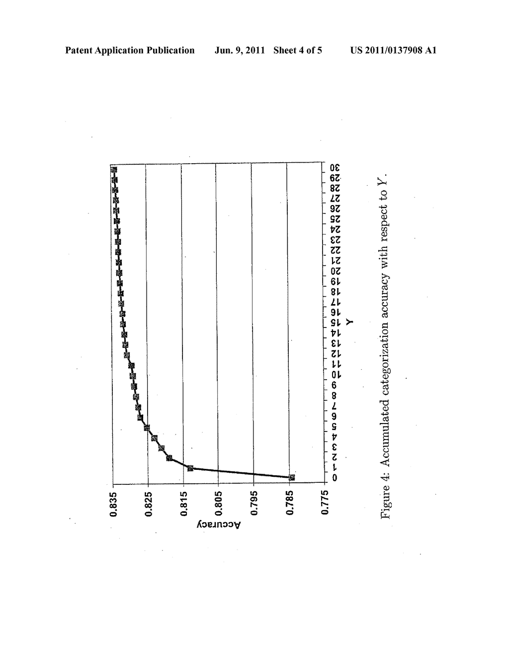 ASSIGNING INTO ONE SET OF CATEGORIES INFORMATION THAT HAS BEEN ASSIGNED TO     OTHER SETS OF CATEGORIES - diagram, schematic, and image 05