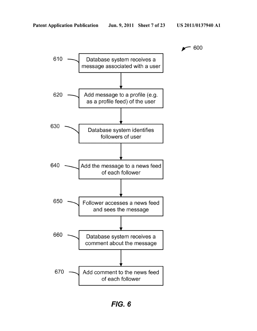 Methods And Apparatus For Selecting Updates To Associated Records To     Publish On An Information Feed In An On-Demand Database Service     Environment - diagram, schematic, and image 08