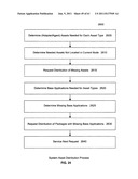 System, method, and data structure for packaging assets for processing and     distribution on multi-tiered networks diagram and image