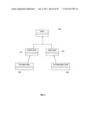 System and method for transactional and fault-tolerant distribution of     digital assets over multi-tiered computer networks diagram and image