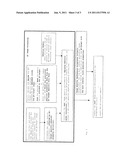 Method for Canceling Impact of Physical Property Variability on Image     Quality Performance of Digital Imaging System diagram and image