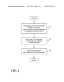 Applying Limited-Size Hardware Transactional Memory To Arbitrarily Large     Data Structure diagram and image