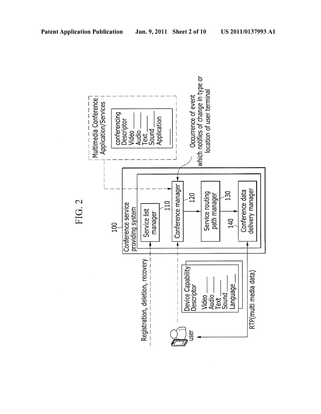 SYSTEM AND METHOD FOR PROVIDING CONFERENCE SERVICE USING NETWORK SERVICE     BASED ON USER TERMINAL CAPABILITIES - diagram, schematic, and image 03