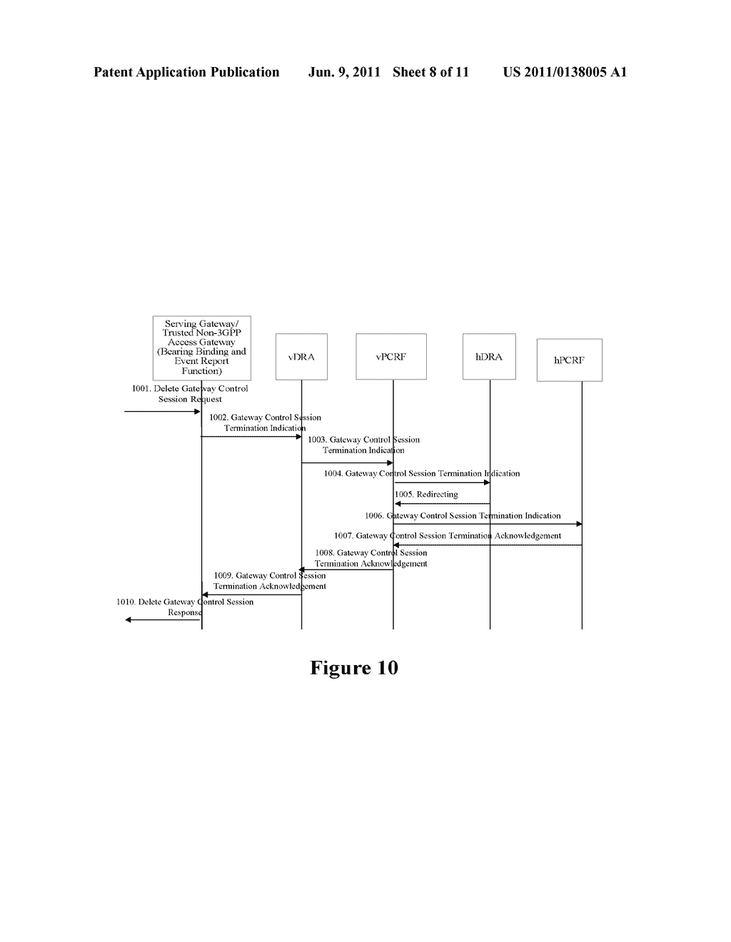 METHOD FOR DELETING SESSION INFORMATION IN DRA - diagram, schematic, and image 09