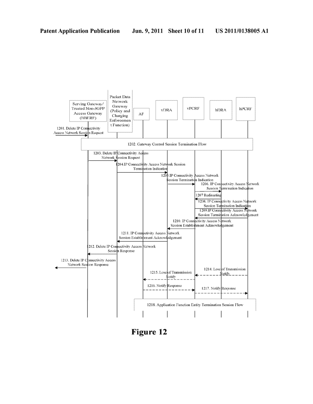 METHOD FOR DELETING SESSION INFORMATION IN DRA - diagram, schematic, and image 11