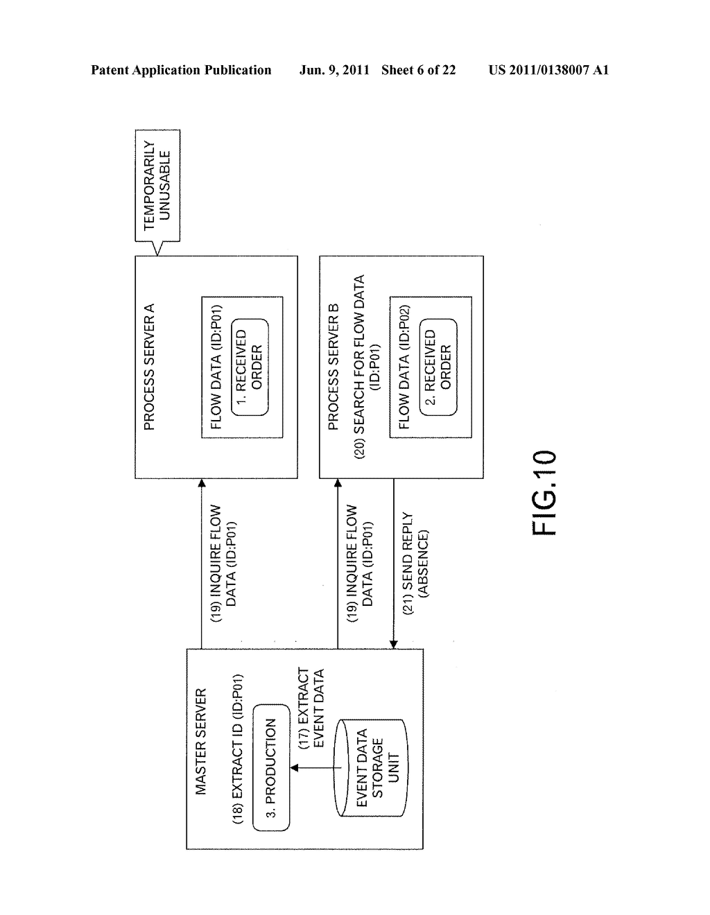 BUSINESS FLOW DISTRIBUTED PROCESSING SYSTEM AND METHOD - diagram, schematic, and image 07