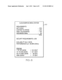 OPTIMIZING CLOUD SERVICE DELIVERY WITHIN A CLOUD COMPUTING ENVIRONMENT diagram and image