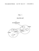 CONNECTION DESTINATION SELECTION APPARATUS AND METHOD THEREOF diagram and image