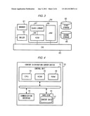 CONTENT DISTRIBUTION MANAGEMENT DEVICE, TERMINAL, PROGRAM, AND CONTENT     DISTRIBUTION SYSTEM diagram and image