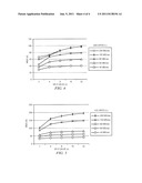 Method for increasing I/O performance in systems having an encryption     co-processor diagram and image