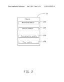 POWER-ON TEST SYSTEM AND METHOD diagram and image