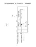 APPARATUS AND METHOD FOR PROVIDING VISUAL INTERFACE FOR INFORMATION OF     ERROR GENERATED IN MULTITHREAD TESTING diagram and image