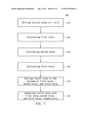 METHOD FOR ARRANGING MEMORIES OF LOW-COMPLEXITY LDPC DECODER AND     LOW-COMPLEXITY LDPC DECODER USING THE SAME diagram and image