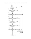 RAM LIST-DECODING OF NEAR CODEWORDS diagram and image