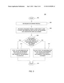 METHOD AND APPARATUS FOR PROVIDING CONTROL OF SOCIAL NETWORKING SITES diagram and image