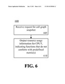 Verifying function performance based on predefined count ranges diagram and image