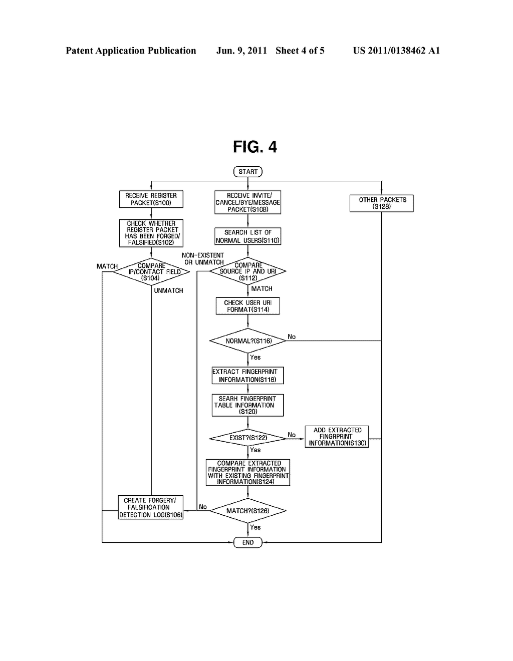 SYSTEM AND METHOD FOR DETECTING VOIP TOLL FRAUD ATTACK FOR INTERNET     TELEPHONE - diagram, schematic, and image 05