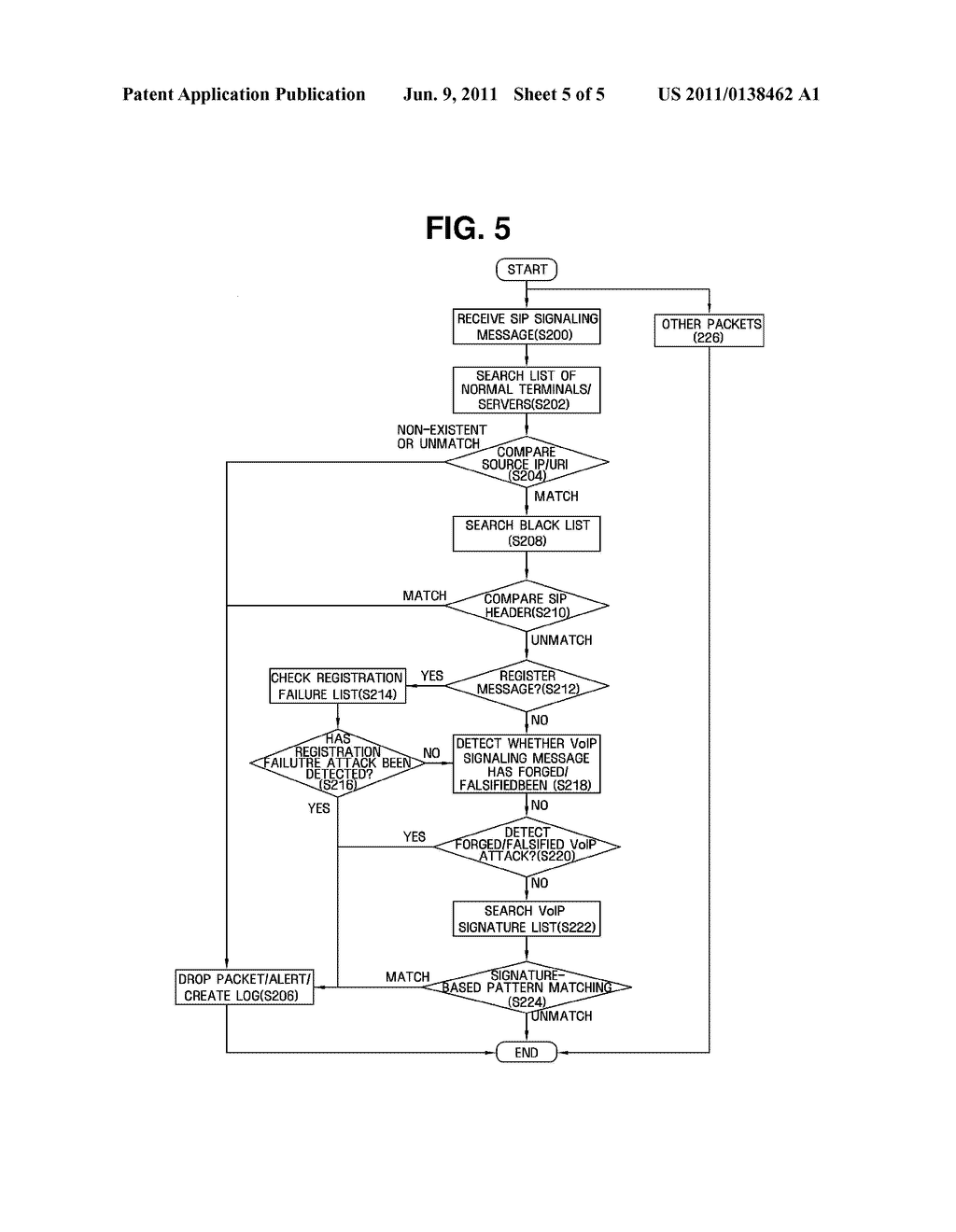 SYSTEM AND METHOD FOR DETECTING VOIP TOLL FRAUD ATTACK FOR INTERNET     TELEPHONE - diagram, schematic, and image 06