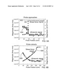 WHISPERING GALLERY MODE ULTRASONICALLY COUPLED SCANNING PROBE MICROSCOPE diagram and image