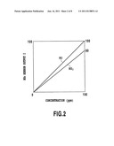 OUTPUT CALIBRATION APPARATUS AND OUTPUT CALIBRATION METHOD FOR NOx SENSOR diagram and image