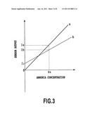 OUTPUT CALIBRATION APPARATUS AND OUTPUT CALIBRATION METHOD FOR NOx SENSOR diagram and image